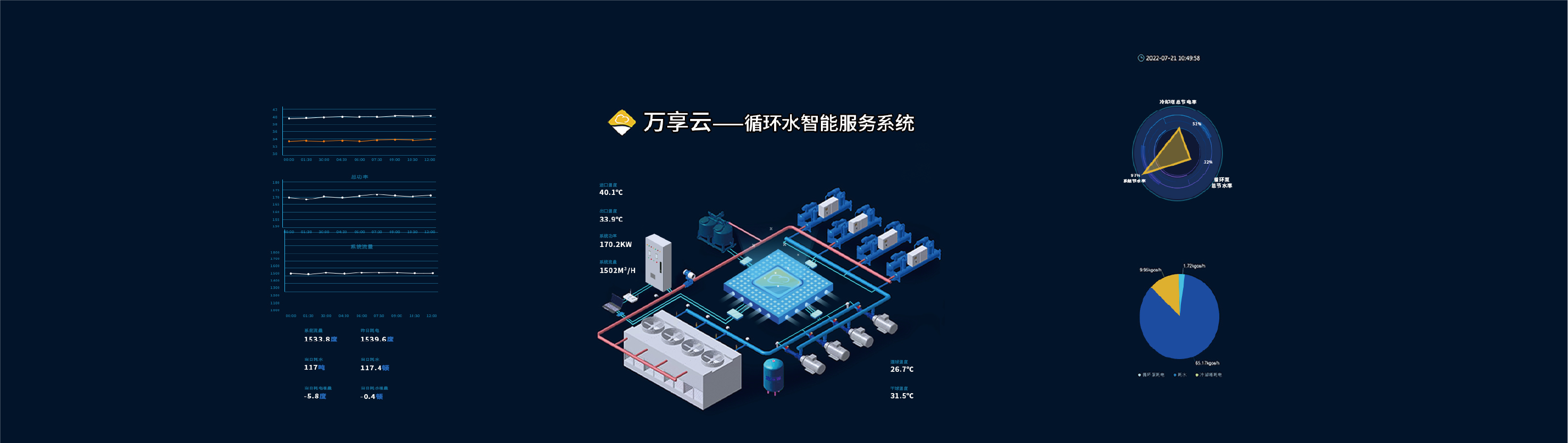 数字化应用